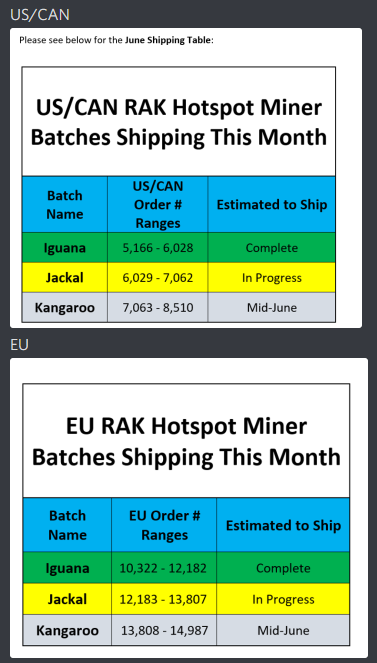 Current Shipping Table as of June 16th, 2021 for both North America